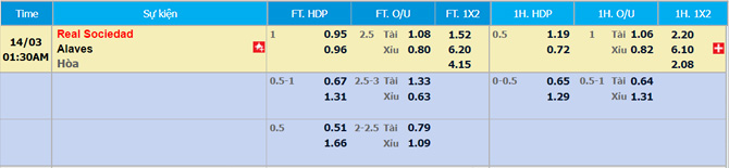 Tỉ lệ kèo Real Sociedad vs Alaves