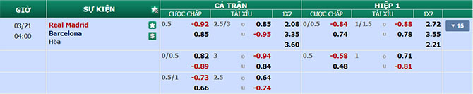 tỉ lệ kèo Real Madrid vs Barcelona