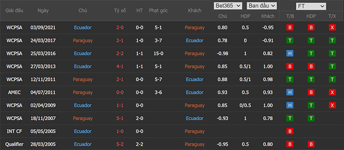 Lịch sử đối đầu Paraguay vs Ecuador